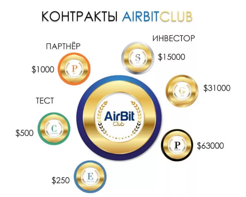 Airbitclub-сайт